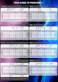 Remember Music Ideas Eq Frequency Chart For Instruments