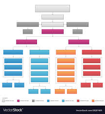 Vertical Organizational Corporate Flow Chart