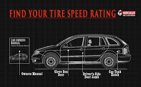 When driving at high speeds, tires are subjected to tremendous stress as tire revolutions per second. Tire Speed Ratings Shamrock Tire Auto Repair