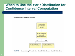 Estimation And Confidence Intervals Ppt Download
