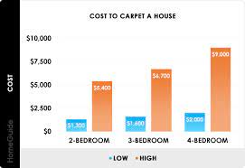 cost to carpet a house