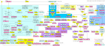 Tangled Family Tree All The Tropes Wiki Fandom