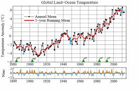 James Hansen Has The Answer To The Global Warming Hiatus
