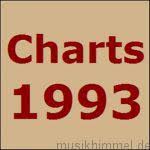 Chart Hits 1993 Musikhimmel De