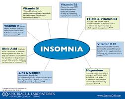 Diet For Insomnia