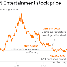 penn entertainment stock