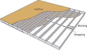 a lightweight cfs floor with osb