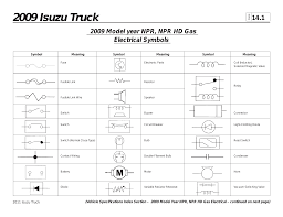 2004 envoy fuse box diagram. 2009 Isuzu Truck Isuzu Truck Service Manualzz