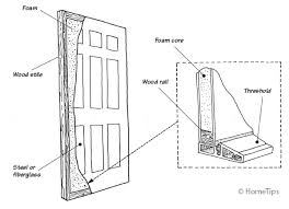 How Front Doors Are Made Hometips