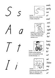 Jolly Phonics Action Cards Worksheets Teaching Resources Tpt