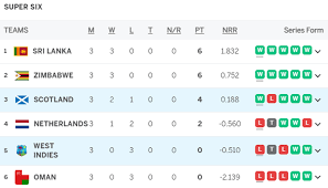 icc world cup qualifier points table