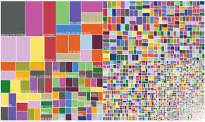 Android Vs Android Fragmentation Is Not A Figment Of Your