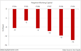 Our Recommendation Enjoys Negative Working Capital Chart