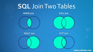 sql join two tables diffe types