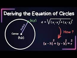 The Equation Of A Circle Why It Makes