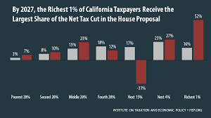 how the house tax proposal would affect