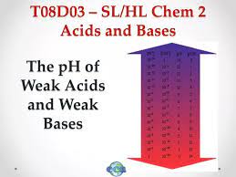 Hl Chem 2 Acids And Bases Powerpoint