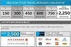Air Canada Aeroplan Conversion Bonus Offer Of 20 To 26 7
