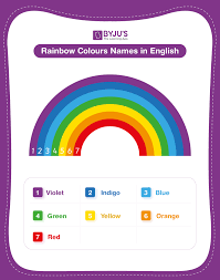 rainbow colour names explore the list