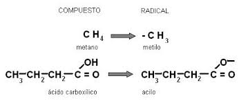 Resultado de imagen para radical derivado del metano es el âmetiloâ
