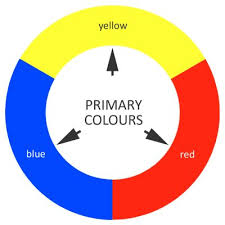 Basic Colour Theory George Weil