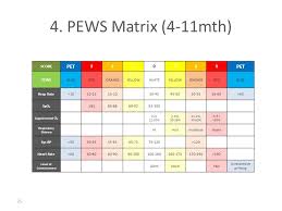 Early Warning Score Vital Sign Chart S Ppt Video Online
