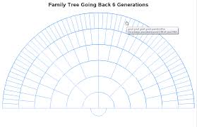 Dna And Your Family Tree 6 10 Generations Back Sas