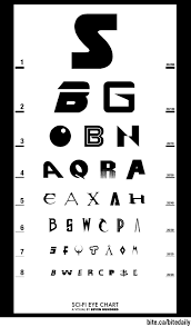 Scifi Eye Chart Eye Chart Word Nerd Computer Love
