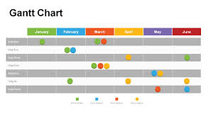 Gantt Charts Powerpoint Templates Powerslides