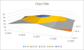 how to use excel surface chart