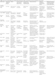 Full Text Clinically Significant Drug Drug Interactions