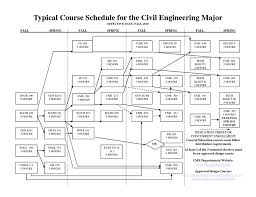 Civil Engineering Prerequisites Flow Chart Docshare Tips