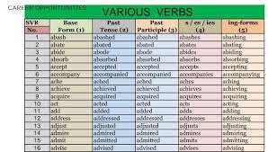 Verbs English Verbs Irregular Verbs Verbs In English 1000
