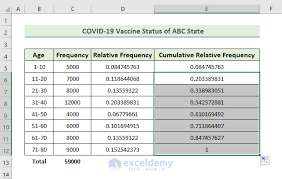 calculate ulative relative frequency