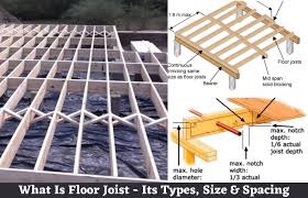 floor joists types construction details