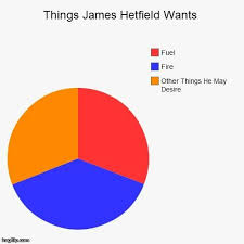 Things James Hetfield Wants Metallica My Life Funny