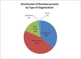 Early Retiree Reinsurance Program Cms