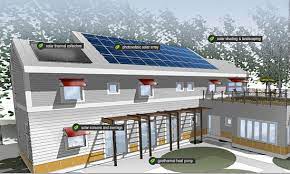 The Dc Area S First Net Zero Home
