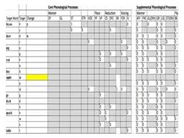Khan Lewis Phonological Analysis 3 Auto Analyzing Spreadsheet