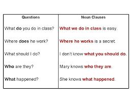 What is noun clause, example sentences Noun Clauses A Clause Is A Structure That