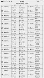 Pregnancy Weeks Months Online Charts Collection