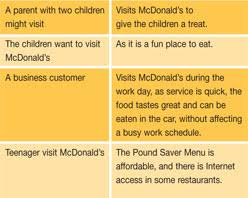 CASE STUDY  McDonald s in India  Risk   Opportunity   United    