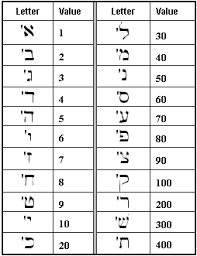 numeric values of hebrew letters