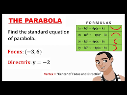 Directrix Conic Sections Parabola