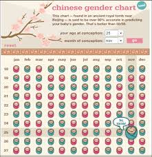 Baby Monicken Chinese Gender Chart