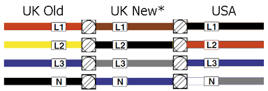 Electrical Three Phase Wiring Colours Newfound Energy Ltd