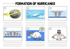 The conditions favourable for the formation and intensification of tropical storms are: How Tropical Cyclones Form Lesson Gcse Geography New Spec Teaching Resources