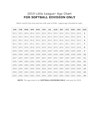 Teampages Mercer Island Little League Softball Age Chart 2019