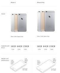 Difference Between Iphone 6 And Iphone 6 Plus
