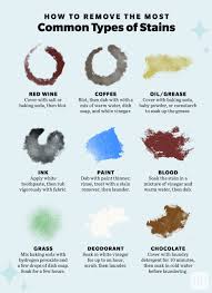 how to remove stains ultimate stain